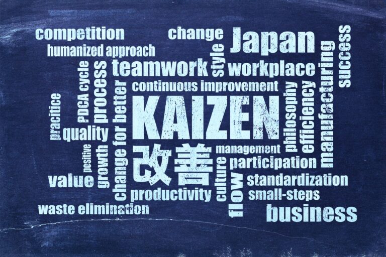 Kaizen and Competitiveness: What Business Gains from Process Improvement