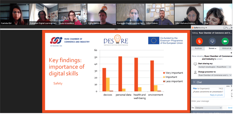 Second partnership meeting on project DESIRE